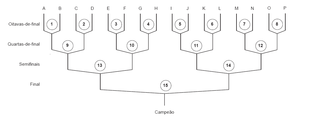 Pratique - Copa do Mundo