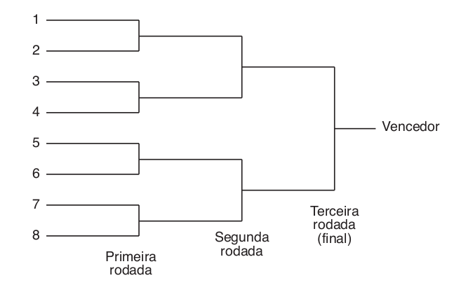 Chave mata mata: Como montar uma para seu torneio de tênis