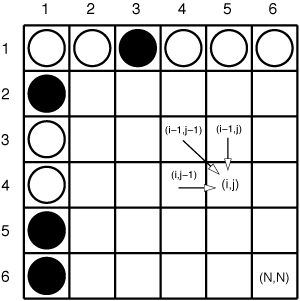 Jogos de Tabuleiro - Clave de C